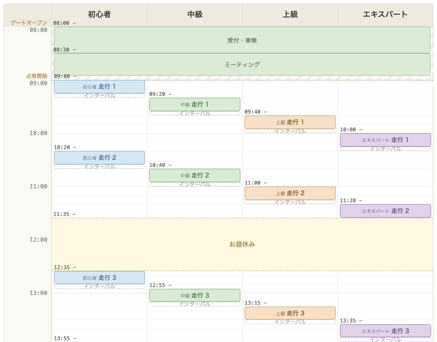 生成直後のタイムチャート。クラスごとに色分けされた走行枠とインターバルが時刻付きで並んでいる。